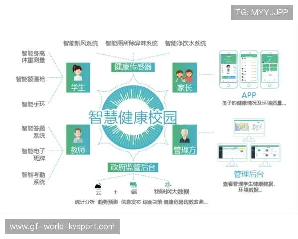 构建青少年运动素质数字档案内容平台系统，青少年运动数据